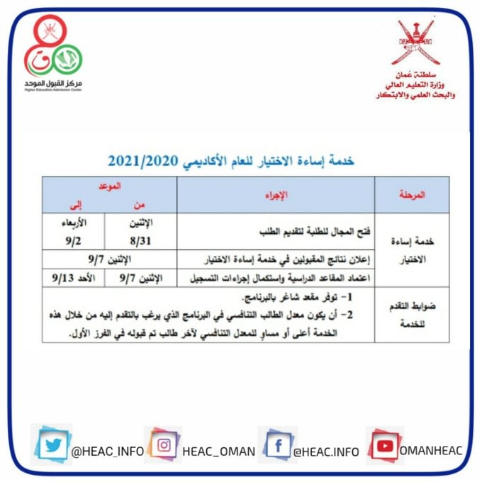 نتائج القبول الموحد 2021