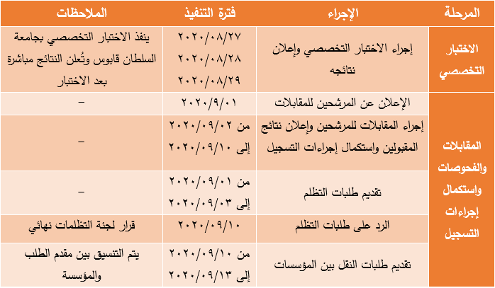 مواعيد إجراء الاختبارات التخصصية لبرنامج دبلوم التأهيل التربوي