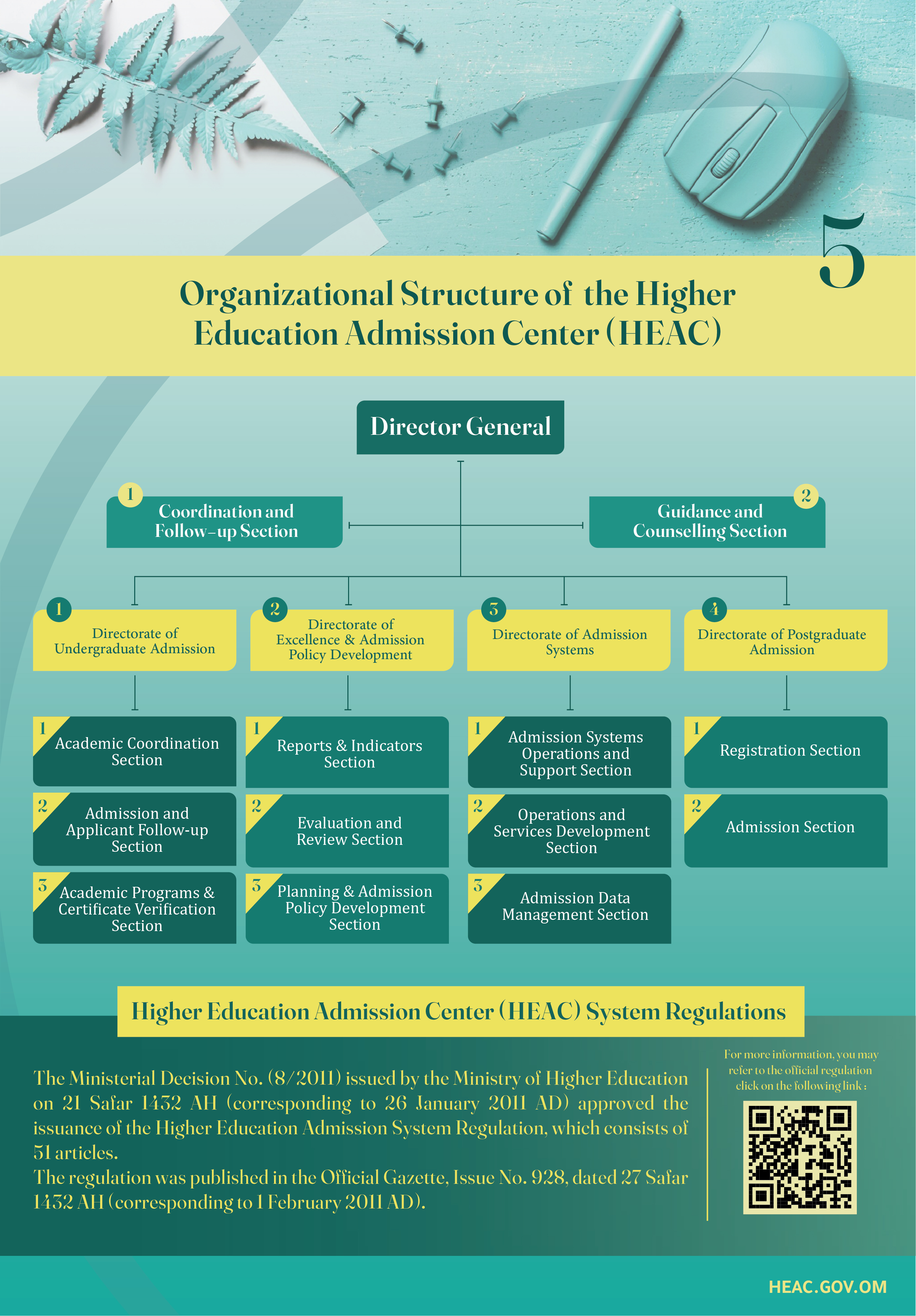 Organizational Structure of the Higher Education Admission Center