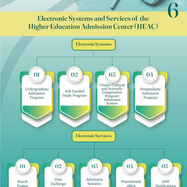 Electronic Systems and Services of the Higher Education Admission Center